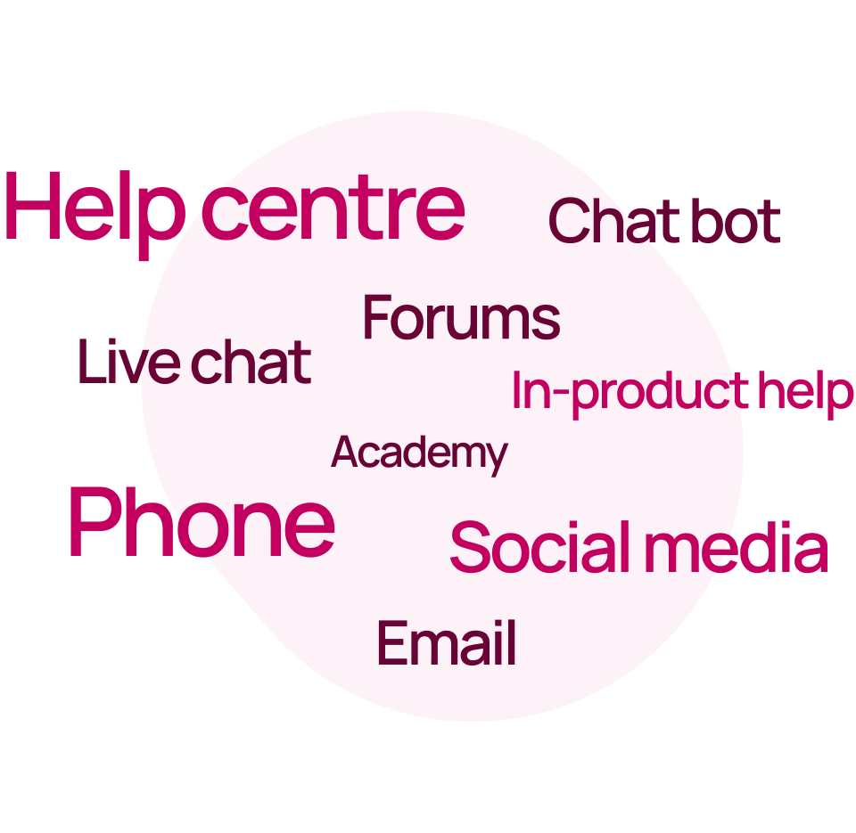 Self-service journey map