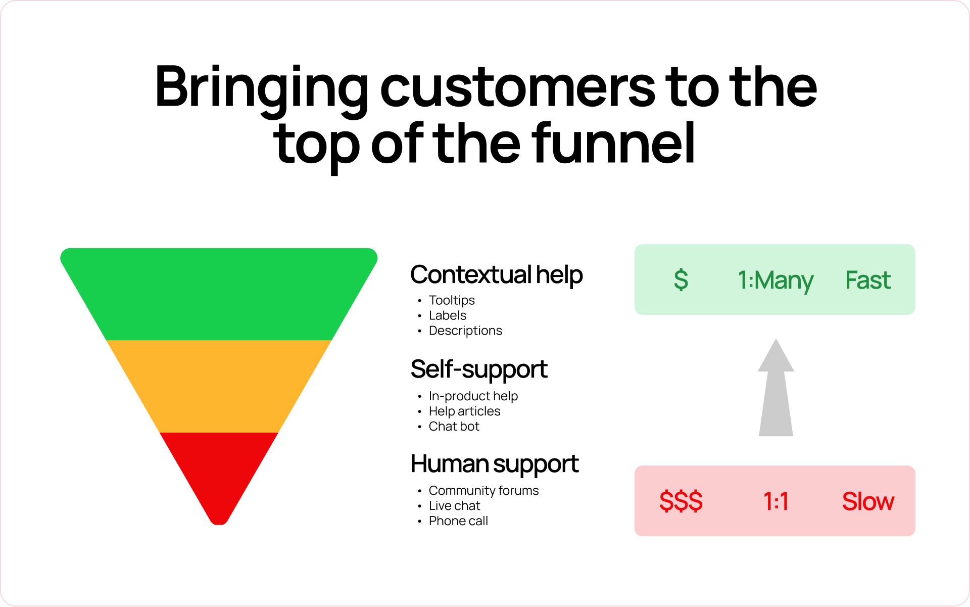 Digital First Playbook diagram