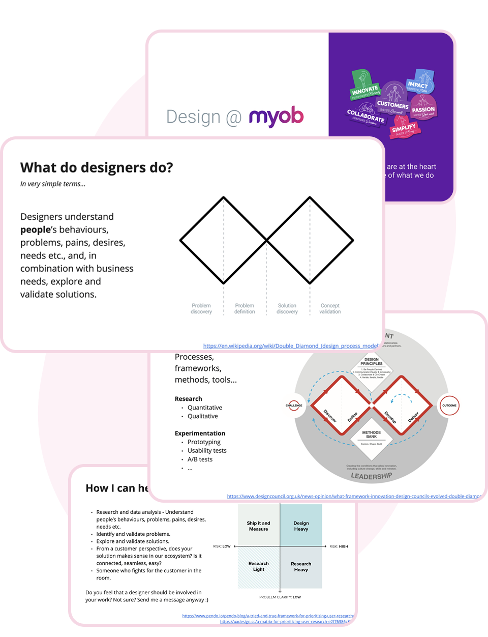 Design leadership slides